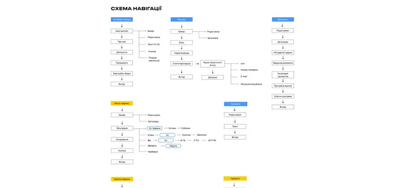 Аналізуємо досвід користувачів і визначаємо, як продуктвідповідає
									потребам аудиторії